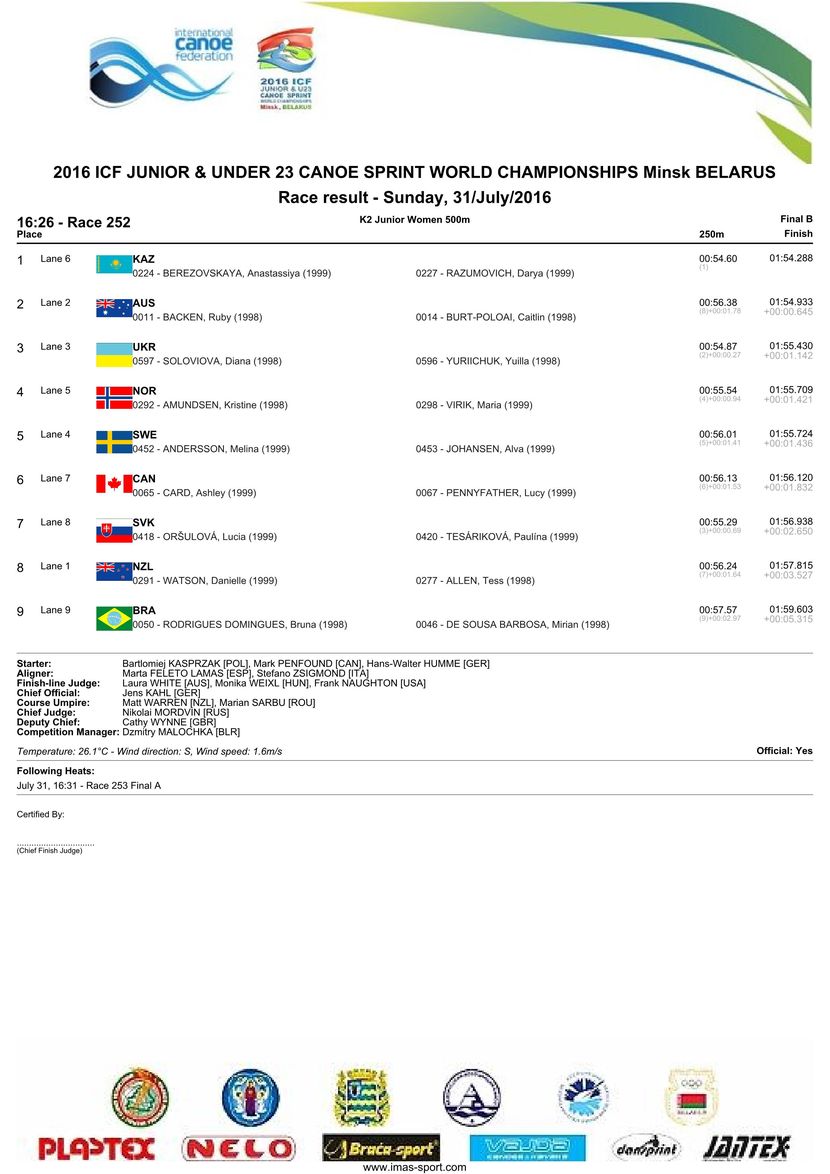 results